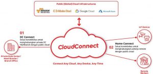 Tips Efisiensi Selama Pandemi Bagi Perusahaan