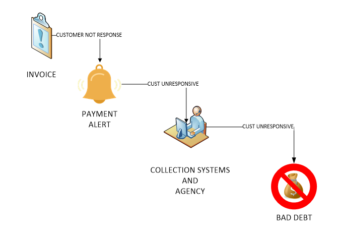 proses penagihan yang dilakukan leasing