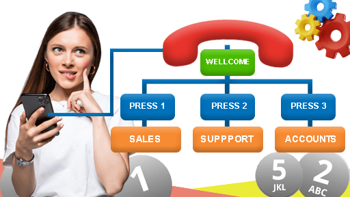 automation-IVR