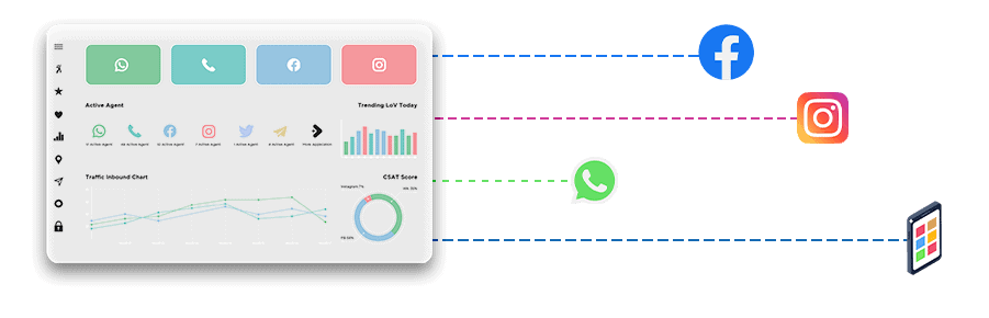 Cara Kerja Omnichannel pada Contact Center