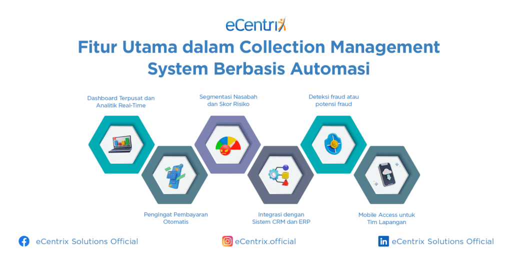Fitur Utama CMS berbasis automasi